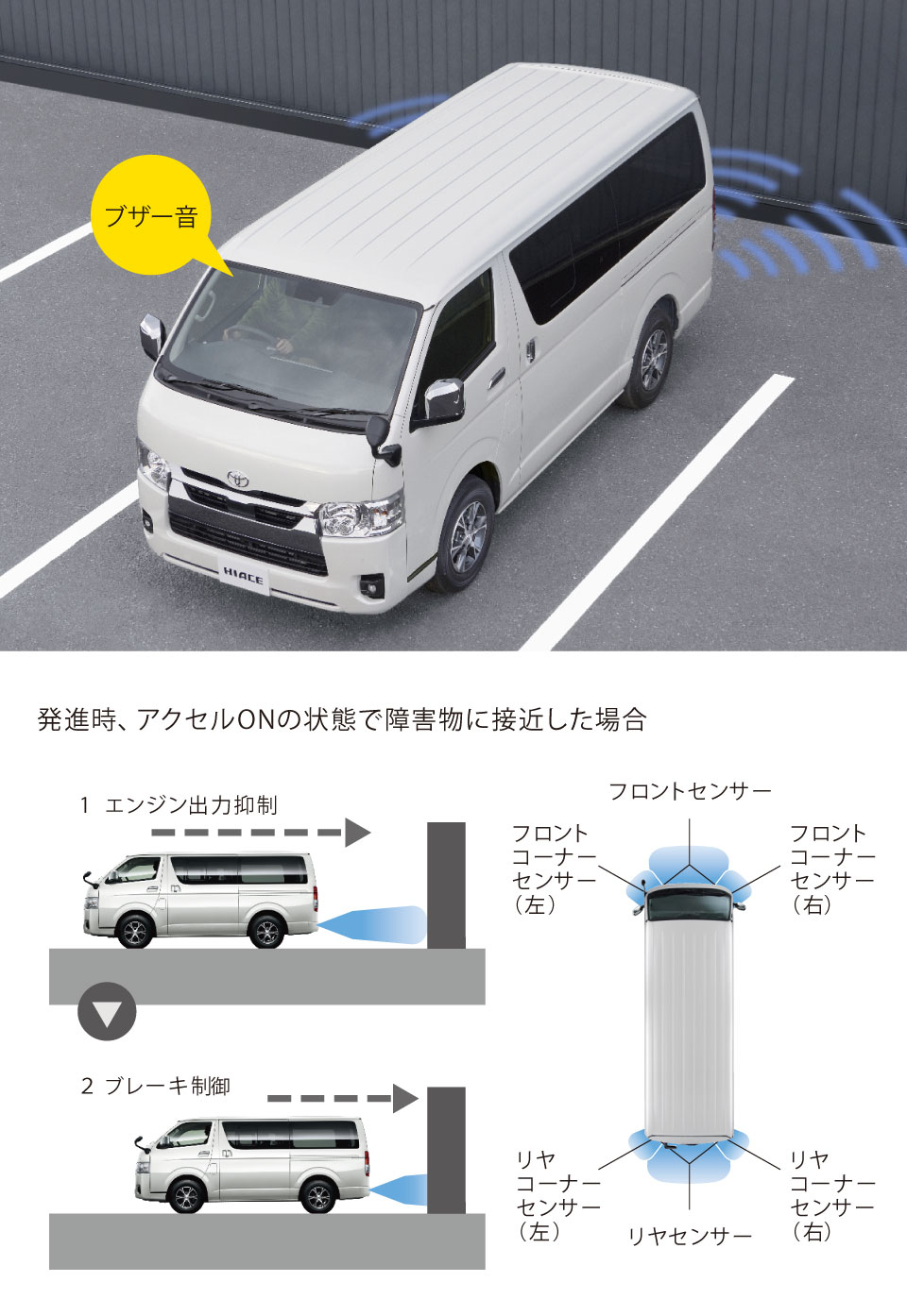 ハイエース バン | 特長 | ネッツトヨタ北九州