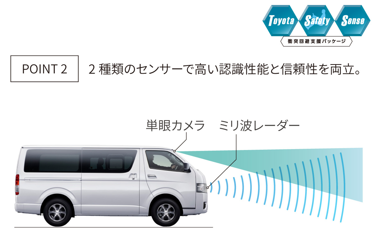 ハイエース バン | 特長 | ネッツトヨタ北九州