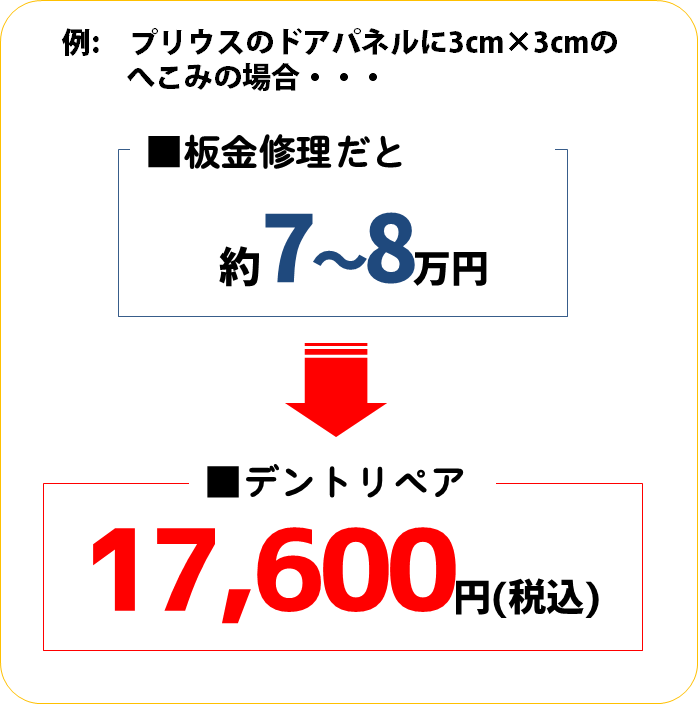 デントリペア | ネッツトヨタ北九州