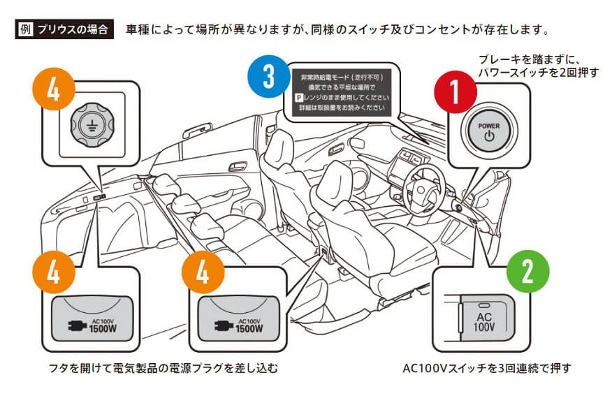 非常時給電システム