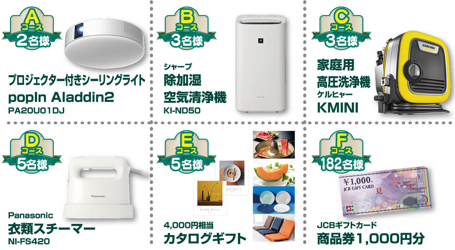 ナビ地図ソフトキャンペーン賞品
