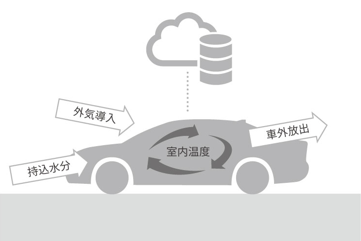 カタログには載っていないプリウスの進化/新しくなったポイントを徹底解説 | ネッツトヨタ北九州