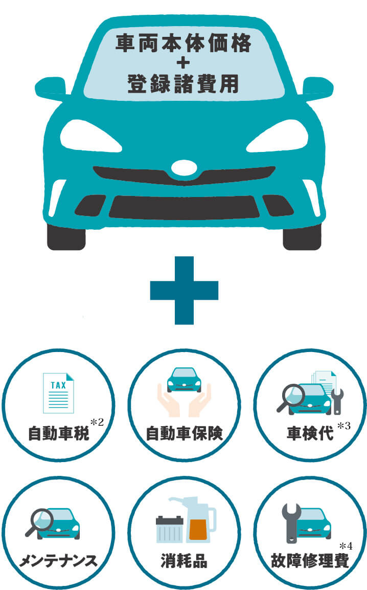 KINTO/諸費用コミコミ月々定額でトヨタの新車に乗れる | ネッツトヨタ