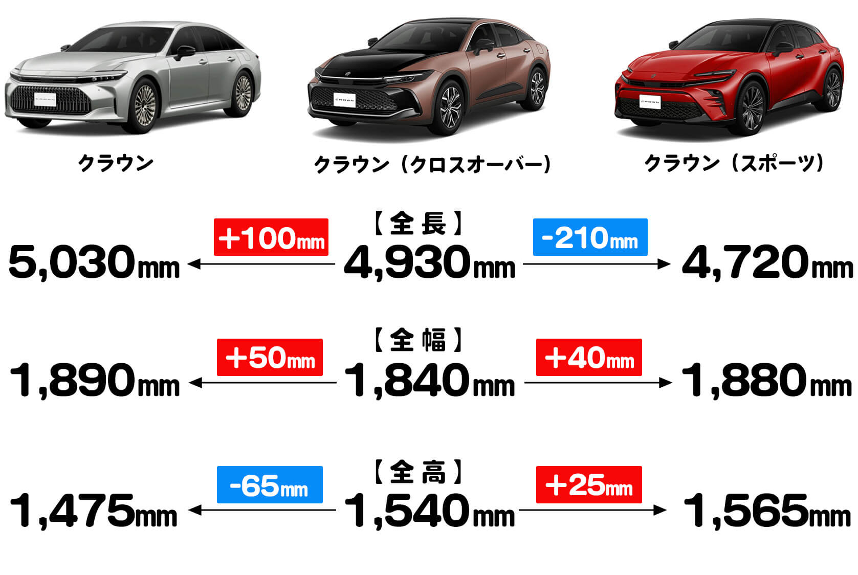 車幅1800以上の車種: 車幅1800以下の外車一覧 : 全幅1900mmだと日常使用はキツイですか? – ZGTJL