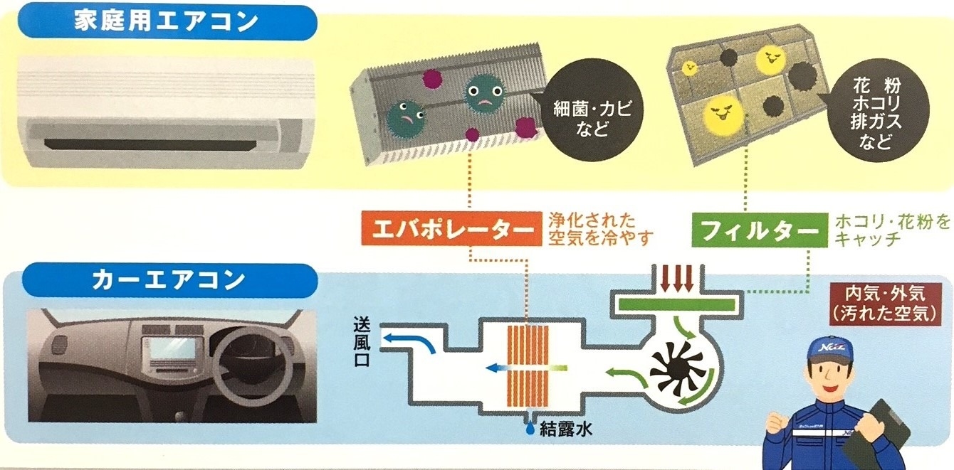 エアコンの気になるにおいには