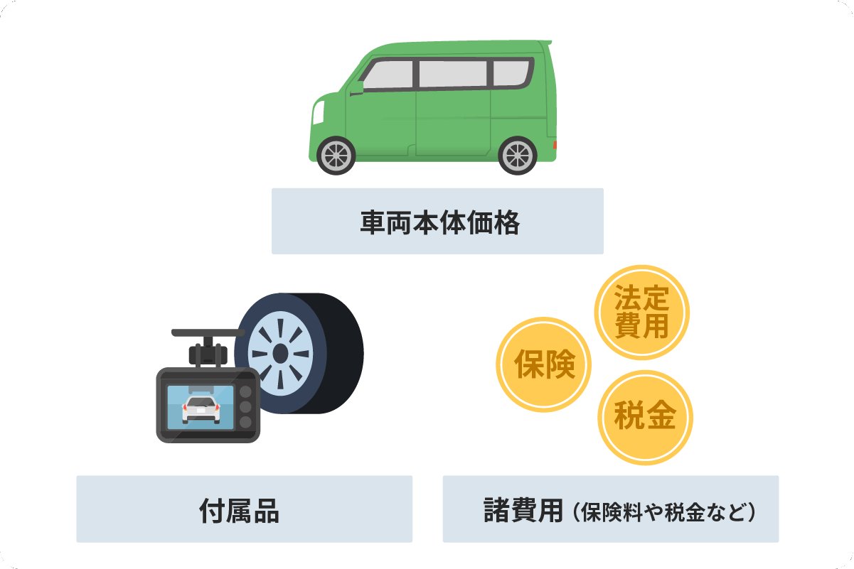 step2_購入費用について_img1