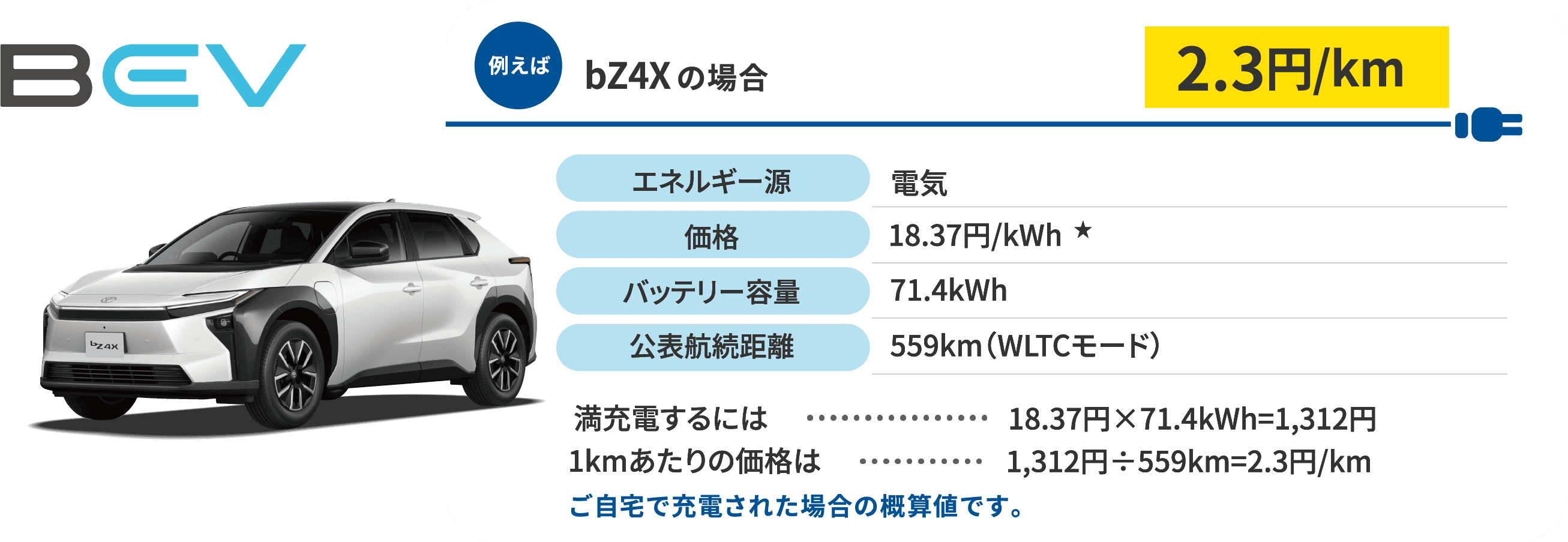 BEV　bZ4Xの場合