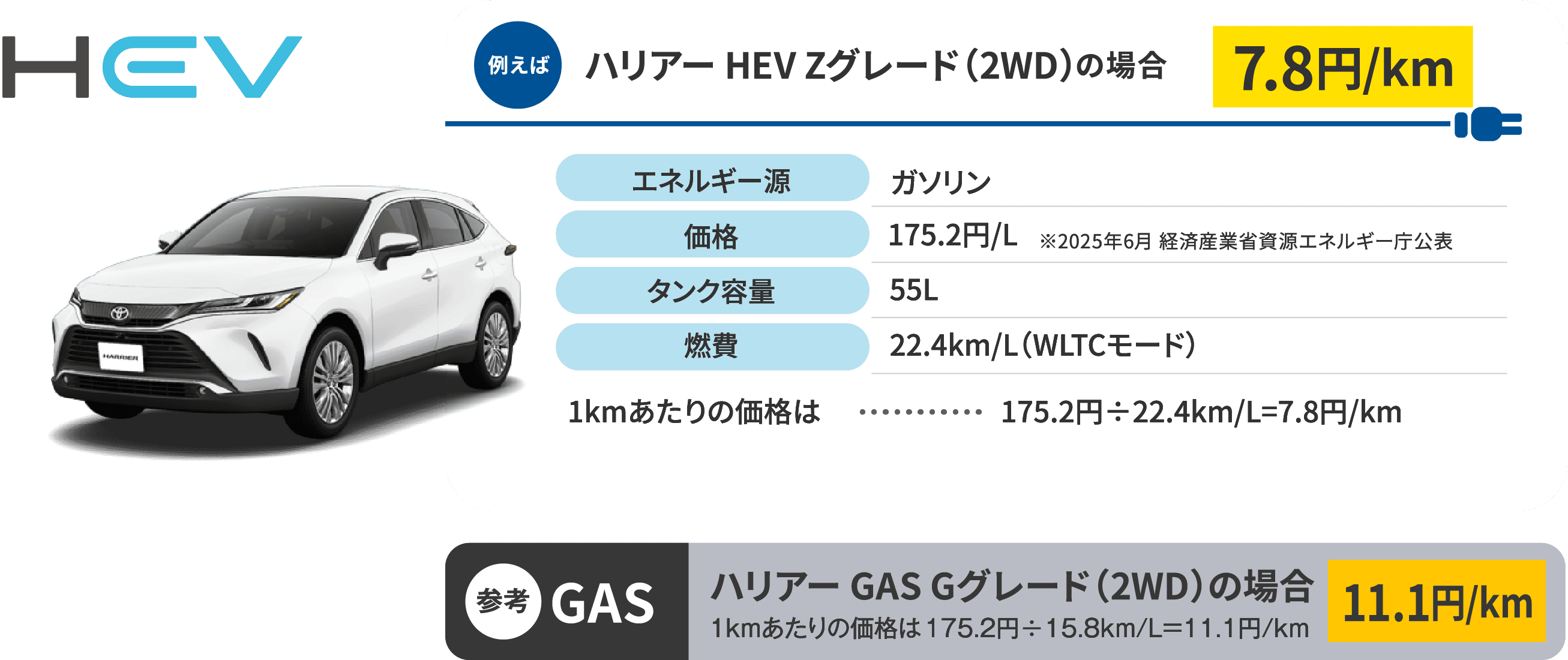 HEV　ハリアーの場合