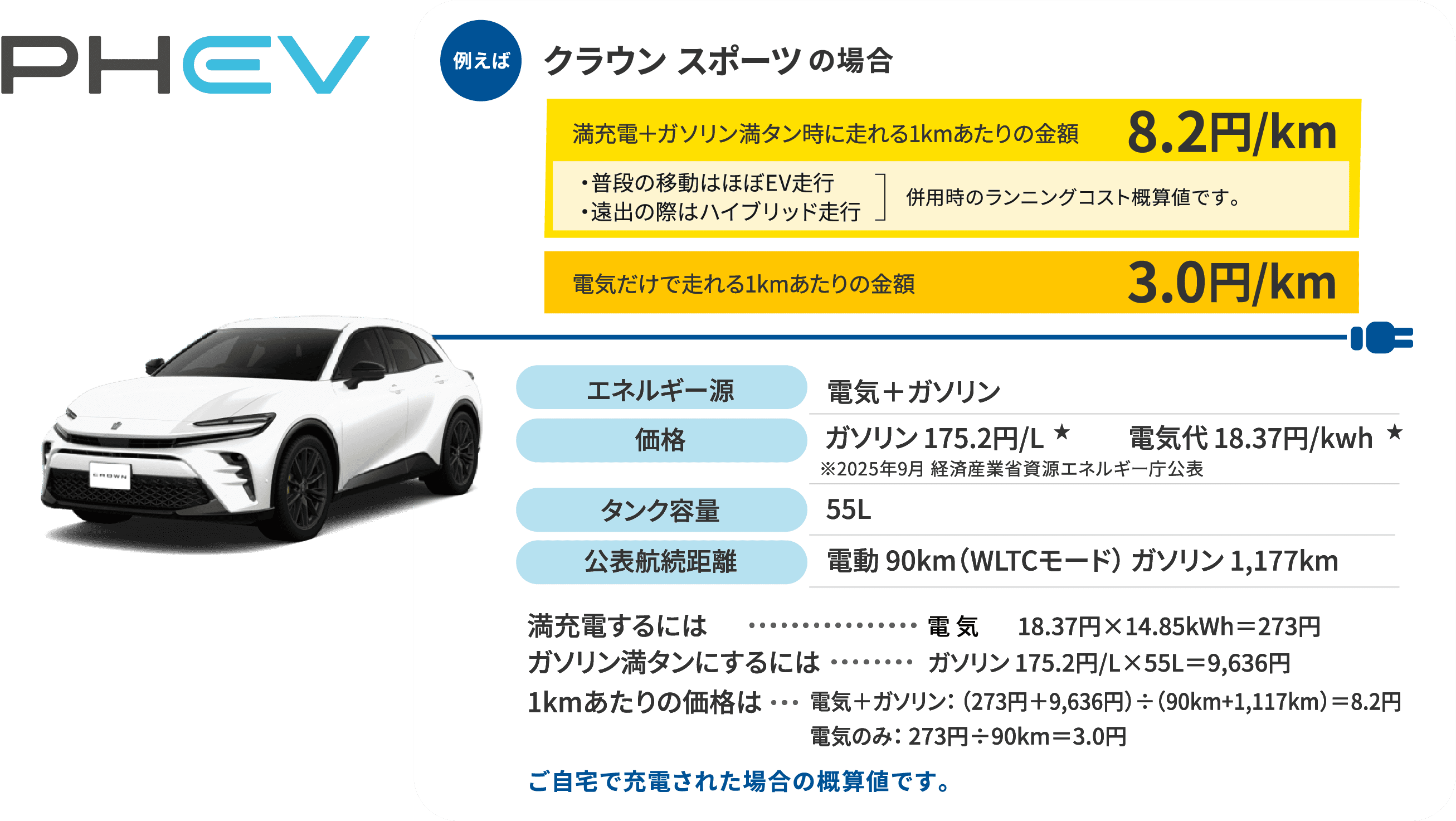 PHEV　クラウンスポーツの場合
