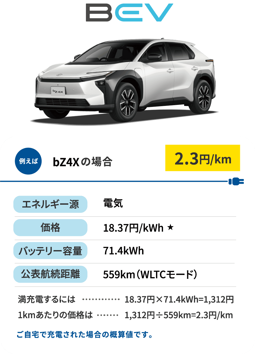 BEV　bZ4Xの場合