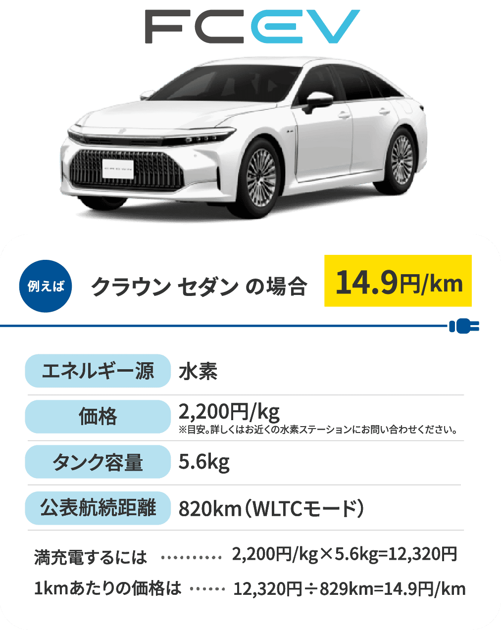 FCEV　クラウンセダンの場合
