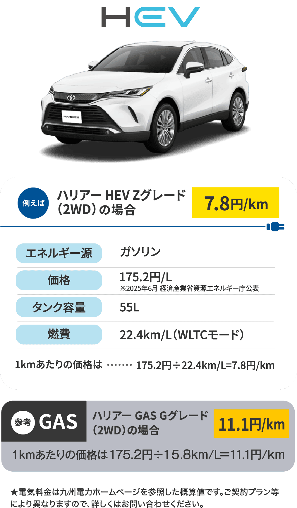 HEV　ハリアーの場合