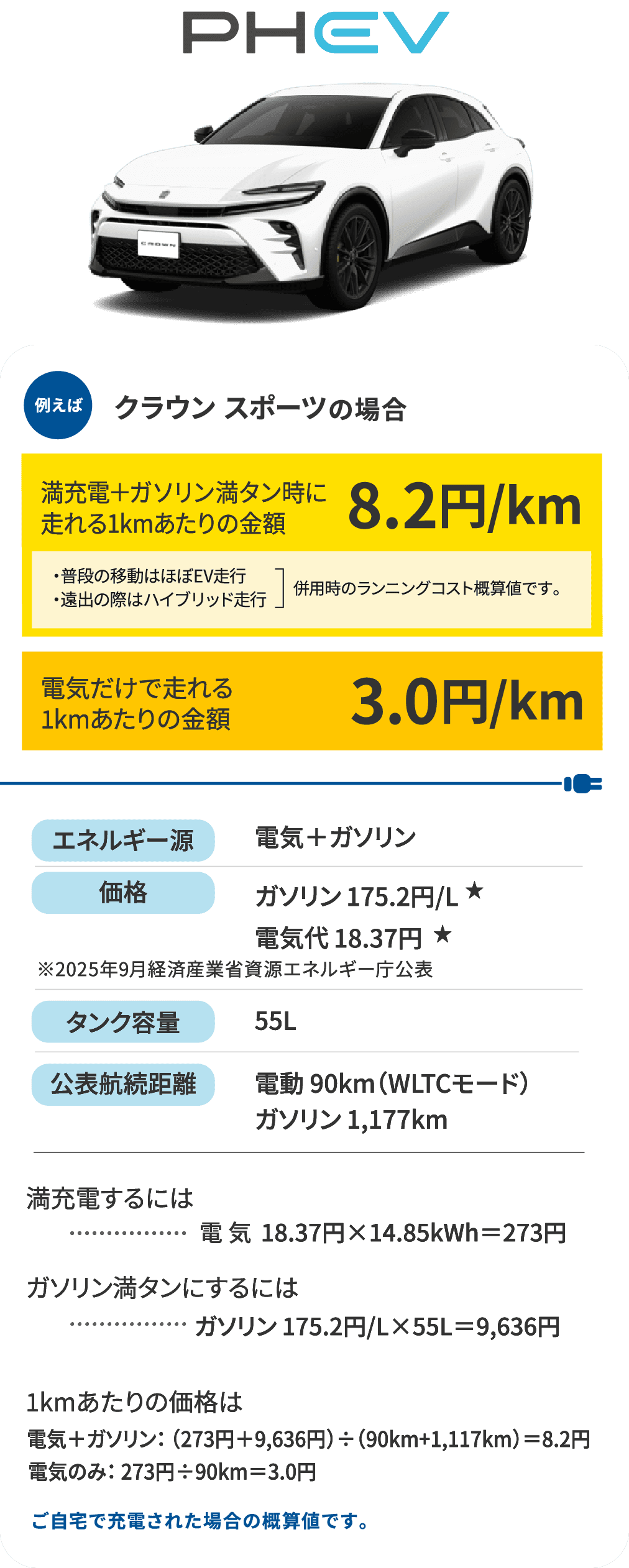 PHEV　クラウンスポーツの場合